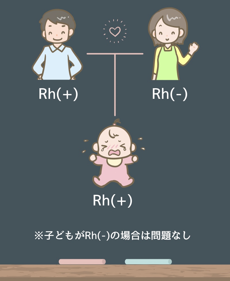 父親がプラスで母親がマイナス。そのこどもがプラスだった場合